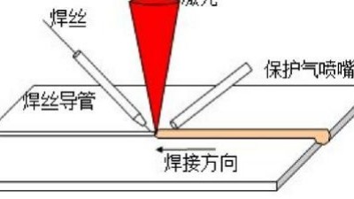 执信环保激光烟雾过滤器厂家，解析传统焊接与激光焊接的差异！